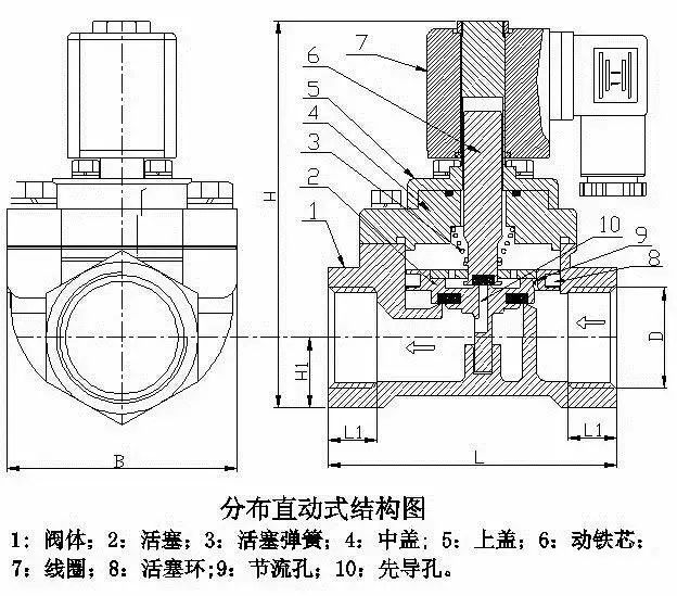 分步直动式电磁阀