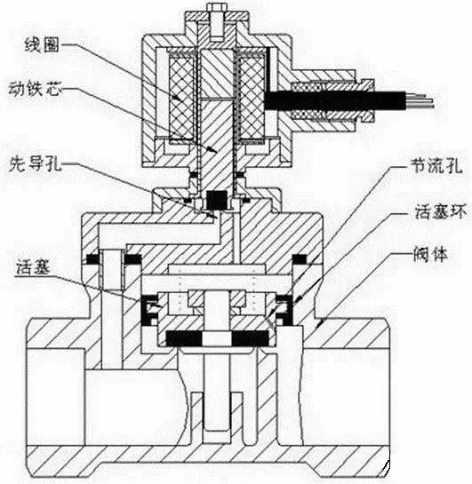 间接先导式电磁阀