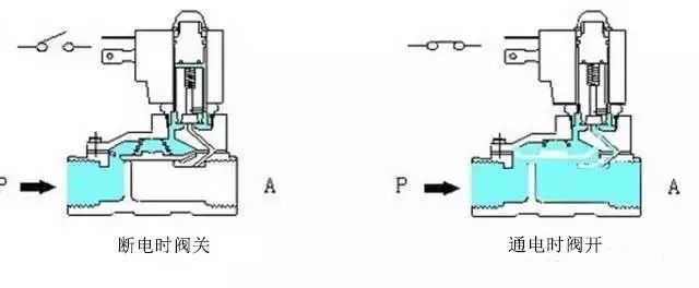 间接先导式电磁阀