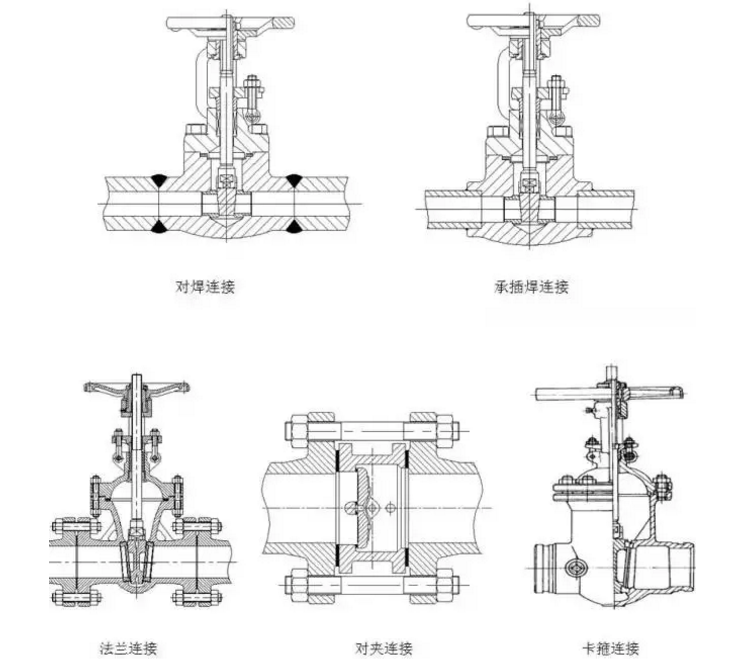 阀门