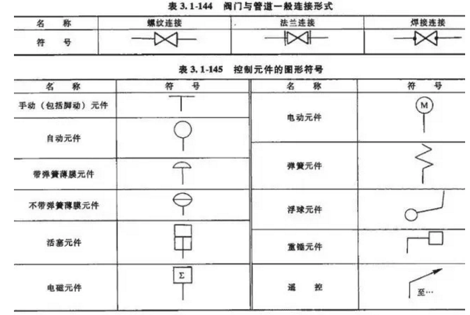 阀门