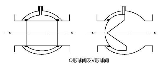 O形球阀及V形球阀