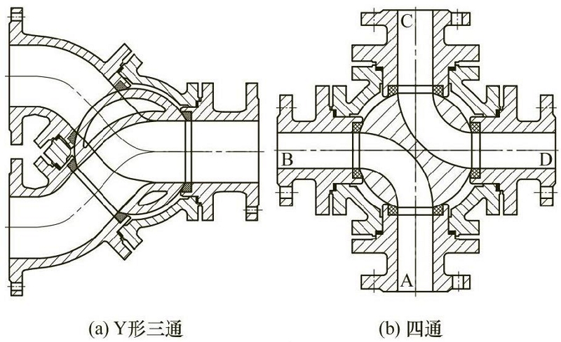 Y型三通球阀流向