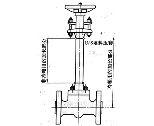 图1所示为低温阀门加长阀杆长度计量示意